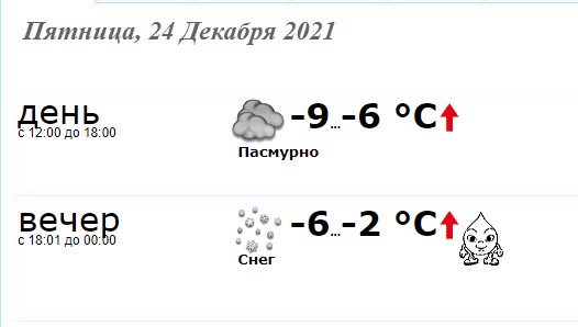 Полный и подробный прогноз погоды в Краматорске 24 декабря 2021 года Новости Краматорска