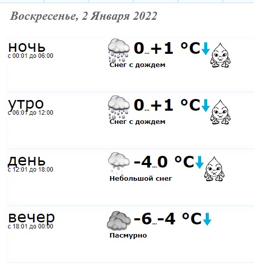 Подробный прогноз погоды в Краматорске на 26 декабря 2021 года Здоровье