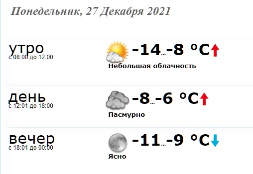 Подробный прогноз погоды в Краматорске на 27 декабря 2021 года Здоровье