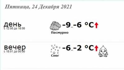 В субботу, 25 декабря 2021 в Краматорске погода будет такой: - Новости Краматорска