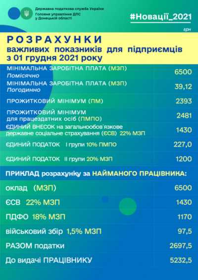 Головне управління ДПС у Донецькій області інформує, що підставами для внесення змін до облікових даних платників податків - Общество