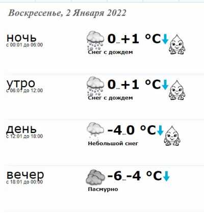 В воскресенье, 26 декабря 2021 в Краматорске характер погоды будет такой: - Здоровье