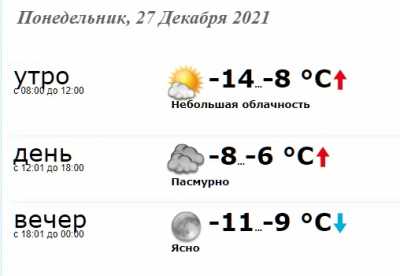 В понедельник, 27 декабря 2021 в Краматорске характер погоды будет такой: - Здоровье