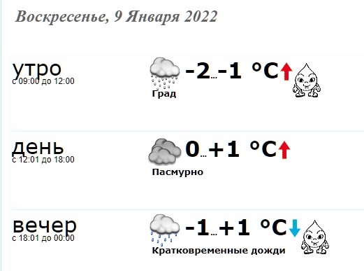 Полный прогноз погоды в Краматорске на 9 января 2022 года Здоровье
