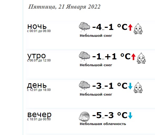 Погода в Краматорске на 21 января 2022 года Здоровье