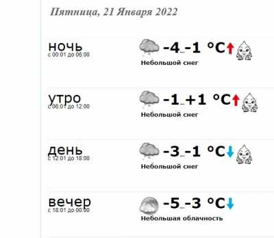 Подробный прогноз погоды в Краматорске 21 января 2022 года - Здоровье