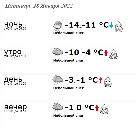 Подробный прогноз погоды в Краматорске на 28 января 2022 Здоровье
