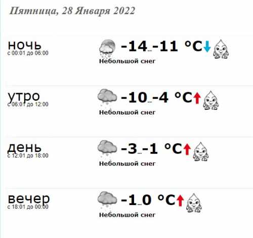 В пятницу, 28 января 2022 в Краматорске погода будет такой: - Здоровье