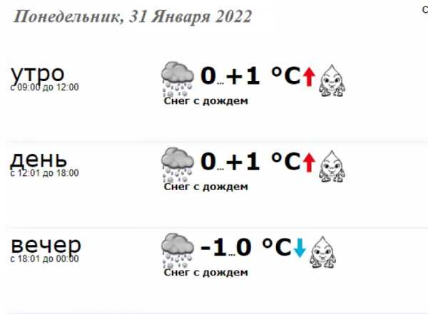 В понедельник, 31 января 2022 в Краматорске характер погоды будет такой: - Здоровье