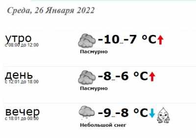 В среду, 26 января 2022 в Краматорске характер погоды будет такой: - Здоровье