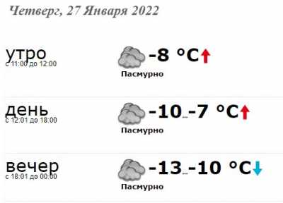 В четверг, 27 января 2022 в Краматорске характер погоды будет такой: - Здоровье