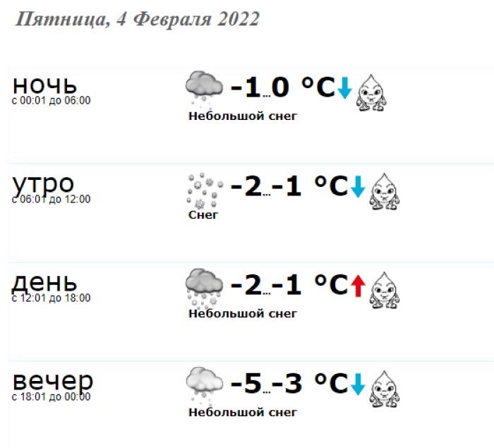 Подробный прогноз погоды в Краматорске на 4 февраля 2022 Здоровье