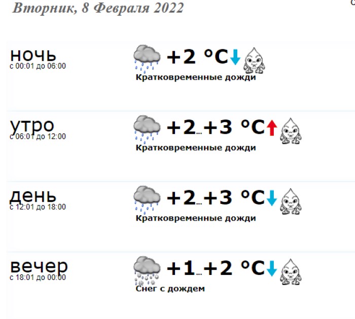 Подробный прогноз погоды в Краматорске во вторник 8 февраля 2022 Здоровье