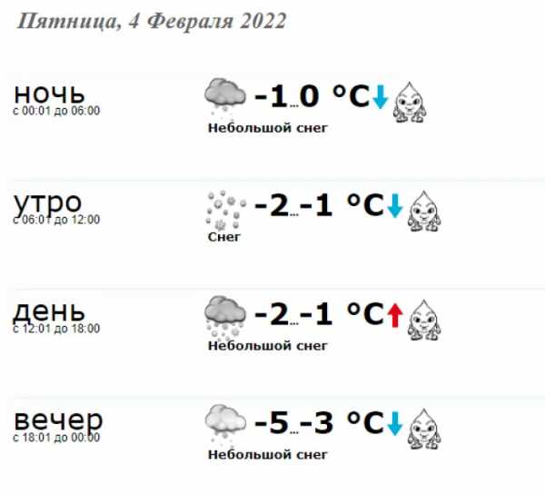 В пятницу, 4 февраля 2022 в Краматорске погода будет такой: - Здоровье