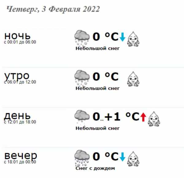 В четверг, 3 февраля 2022 в Краматорске погода будет такой: - Здоровье