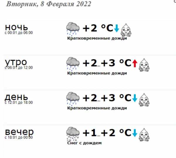 Во вторник, 8 февраля 2022 в Краматорске погода будет такой: - Здоровье