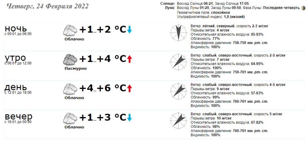 Подробный прогноз погоды в Краматорске на четверг 24 февраля Общество