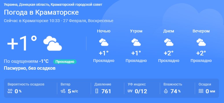 Подробный прогноз погоды в Краматорске на воскресенье 27 февраля Общество
