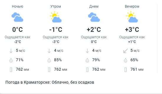 В понедельник, 28 февраля 2022 в Краматорске характер погоды будет такой: - Общество