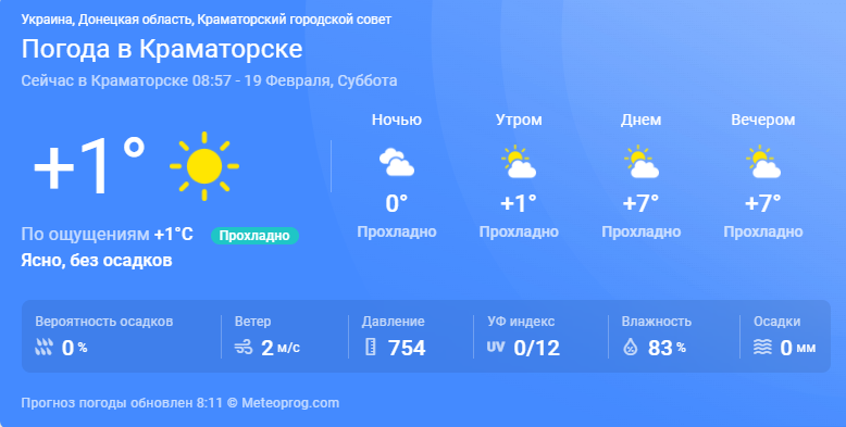 Прогноз погоды в Краматорске на субботу 19 февраля Общество
