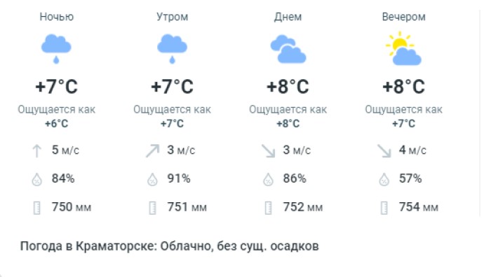 Подробный прогноз погоды в Краматорске на среду 23 февраля Общество