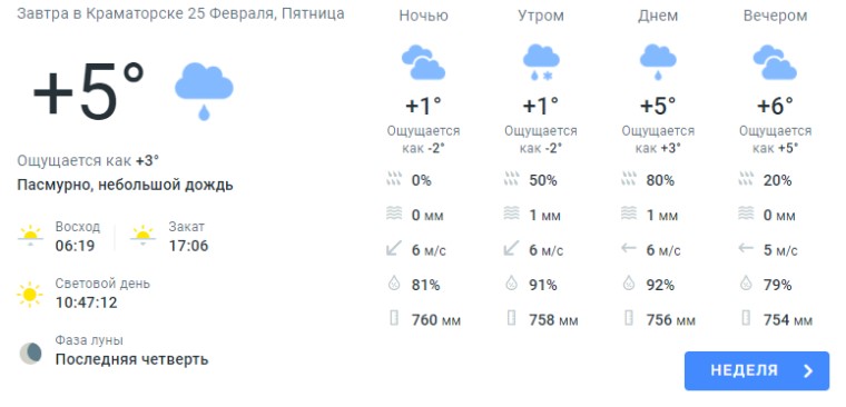 Подробный прогноз погоды в Краматорске на пятницу 25 февраля Общество