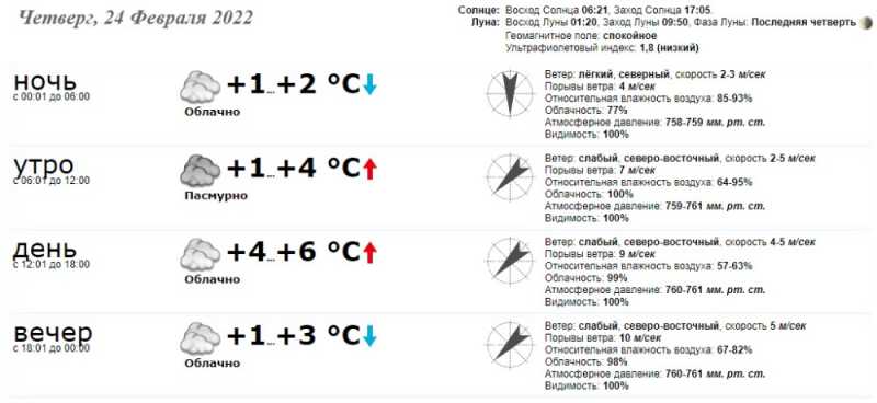 В четверг, 24 февраля 2022 в Краматорске погода будет такой: - Общество