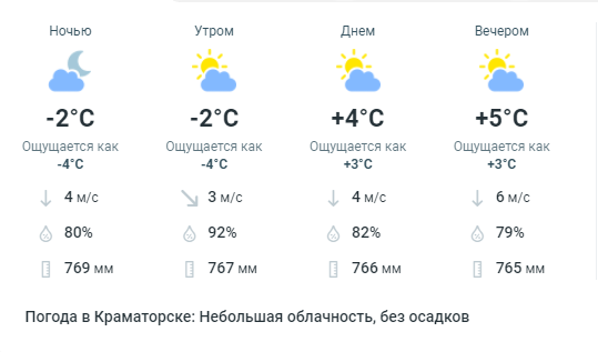 Подробный прогноз погоды в Краматорске на понедельник, 21 марта Общество