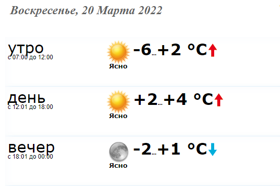 Подробный прогноз погоды в Краматорске на воскресенье, 20 марта Общество