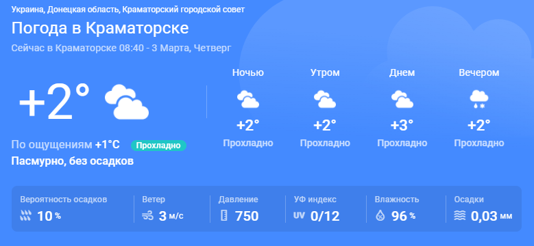 В четверг, 3 марта 2022 в Краматорске характер погоды будет такой: - Общество