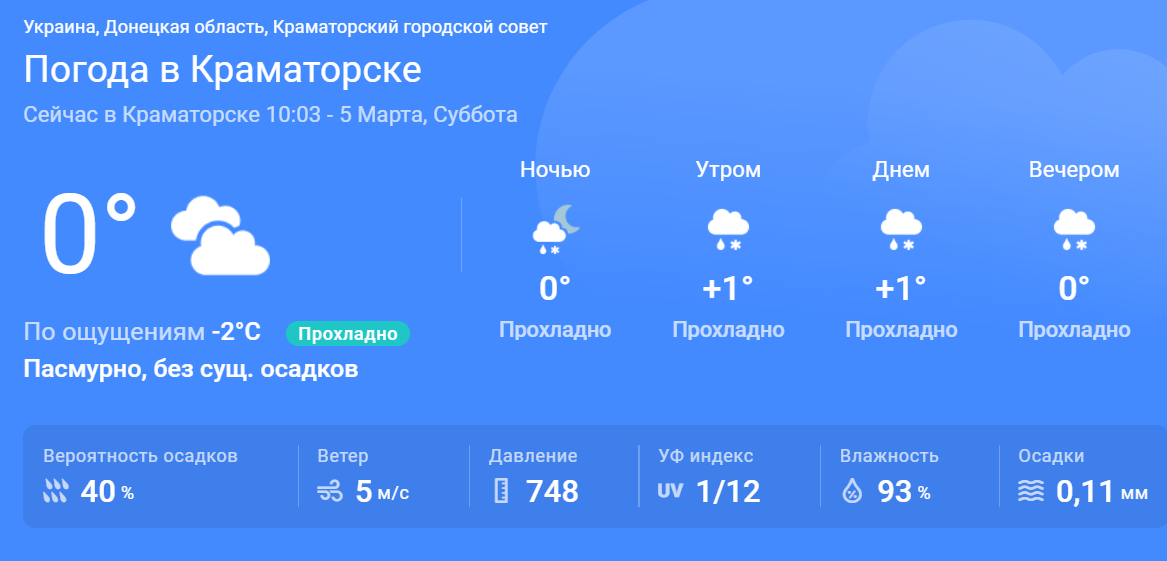 Подробный прогноз погоды в Краматорске на субботу, 5 марта Общество