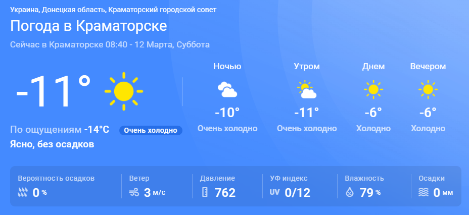 Подробный прогноз погоды в Краматорске на субботу, 12 марта Общество