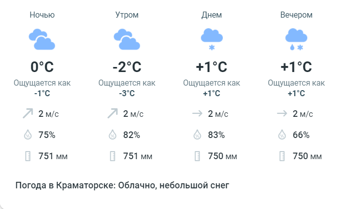 Подробный прогноз погоды в Краматорске на 8 марта 2022 года