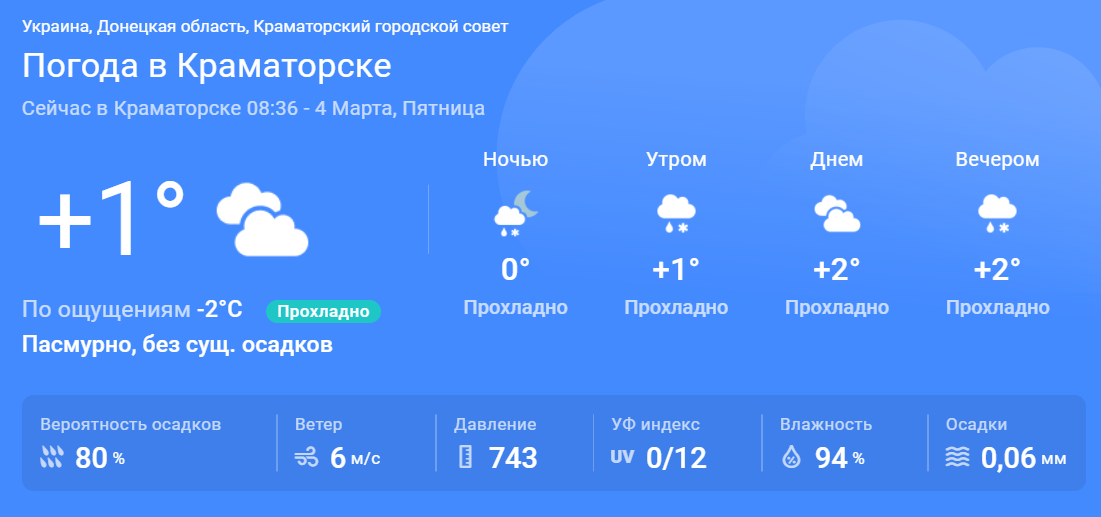 Подробный прогноз погоды в Краматорске на пятницу, 4 марта Общество