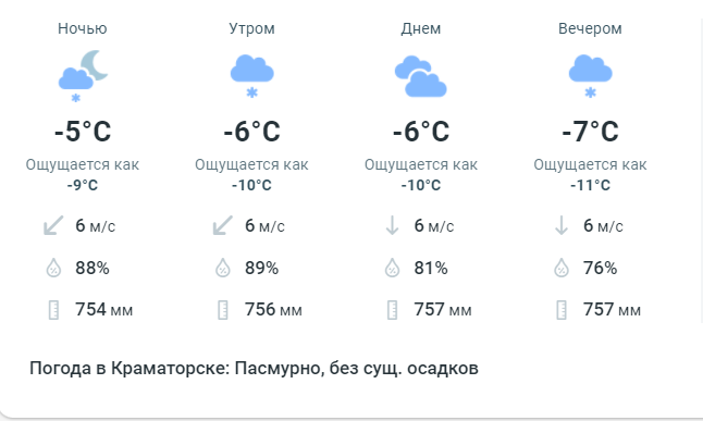 Подробный прогноз погоды в Краматорске на четверг, 10 марта Общество