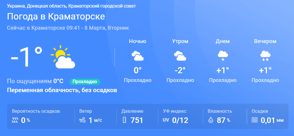 Подробный прогноз погоды в Краматорске на вторник, 8 марта Общество