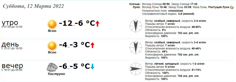 В субботу, 12 марта 2022 в Краматорске характер погоды будет такой: