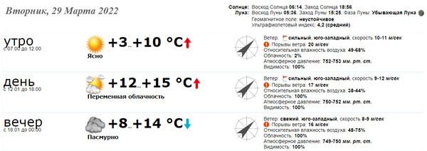 Во вторник, 29 марта 2022 в Краматорске характер погоды будет такой: