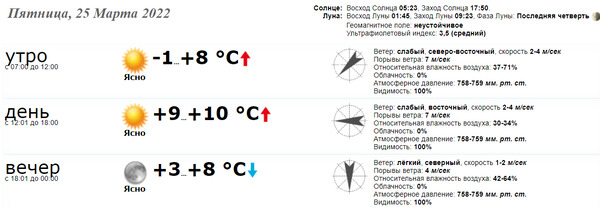 В пятницу, 25 марта 2022 в Краматорске характер погоды будет такой:
