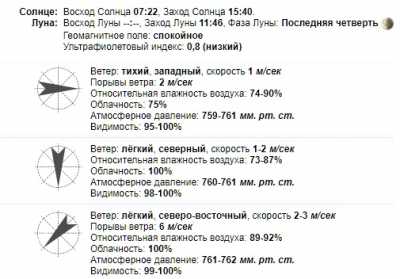 В понедельник, 27 декабря 2021 в Краматорске характер погоды будет так