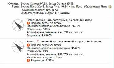 В субботу, 25 декабря 2021 в Краматорске погода будет такой: