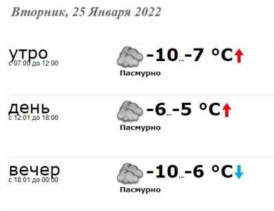 Во вторник, 25 января 2022 в Краматорске характер погоды будет такой: - Новости Краматорска