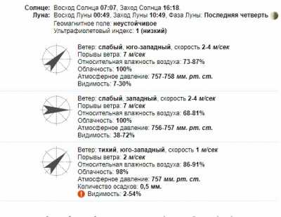 В среду, 26 января 2022 в Краматорске характер погоды будет такой: