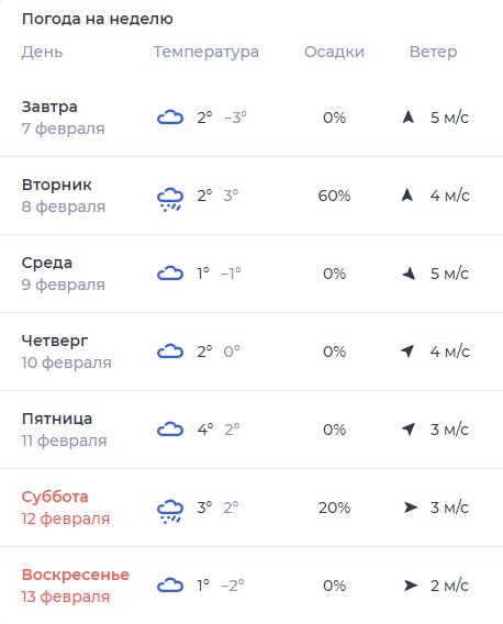 Подробный прогноз погоды в Краматорске