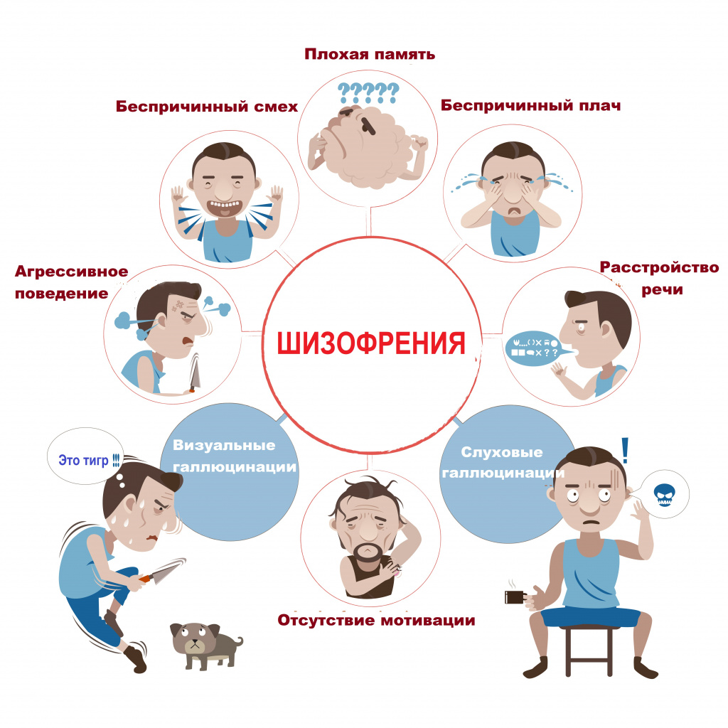 Как определить шизофрению: ранние признаки и симптомы болезни Здоровье