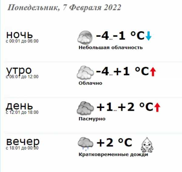 В понедельник, 7 февраля 2022 в Краматорске погода будет такой: - Новости Краматорска