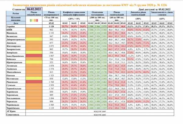 Фото: карта карантина в Украине