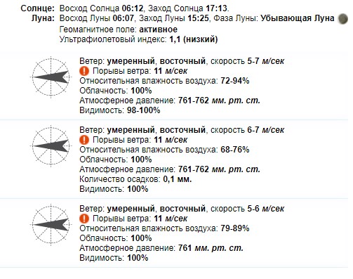 Во вторник, 1 марта 2022 в Краматорске характер погоды будет такой: