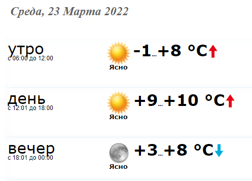Подробный прогноз погоды в Краматорске на среду, 23 марта Общество
